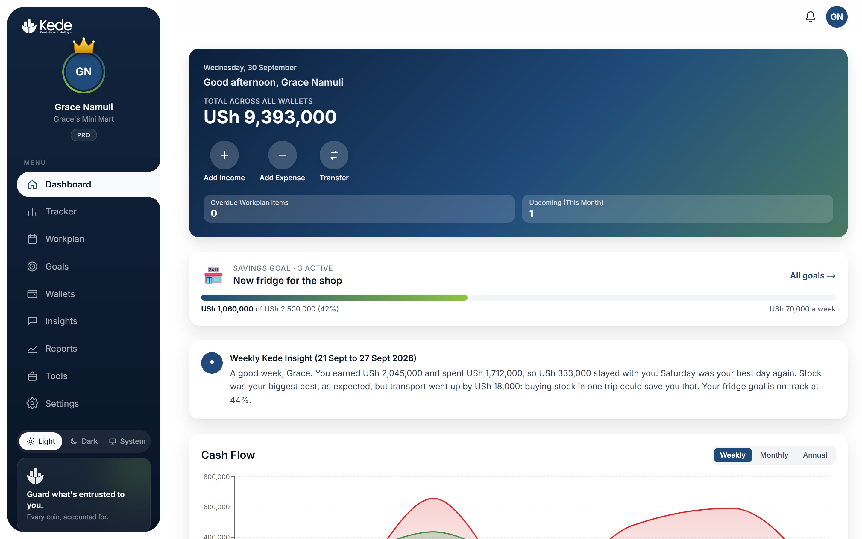 Kede app dashboard with income, expenses, wallet balances and savings goals